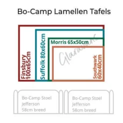 Tafel Southwark - Bo-Camp